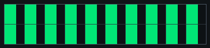 p0 drifting grating