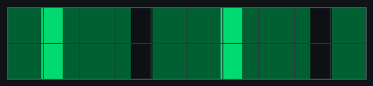 p2 choice bright bar