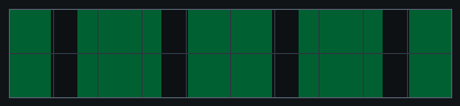 p2 choice dark bar