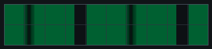 p2 choice contrast peak