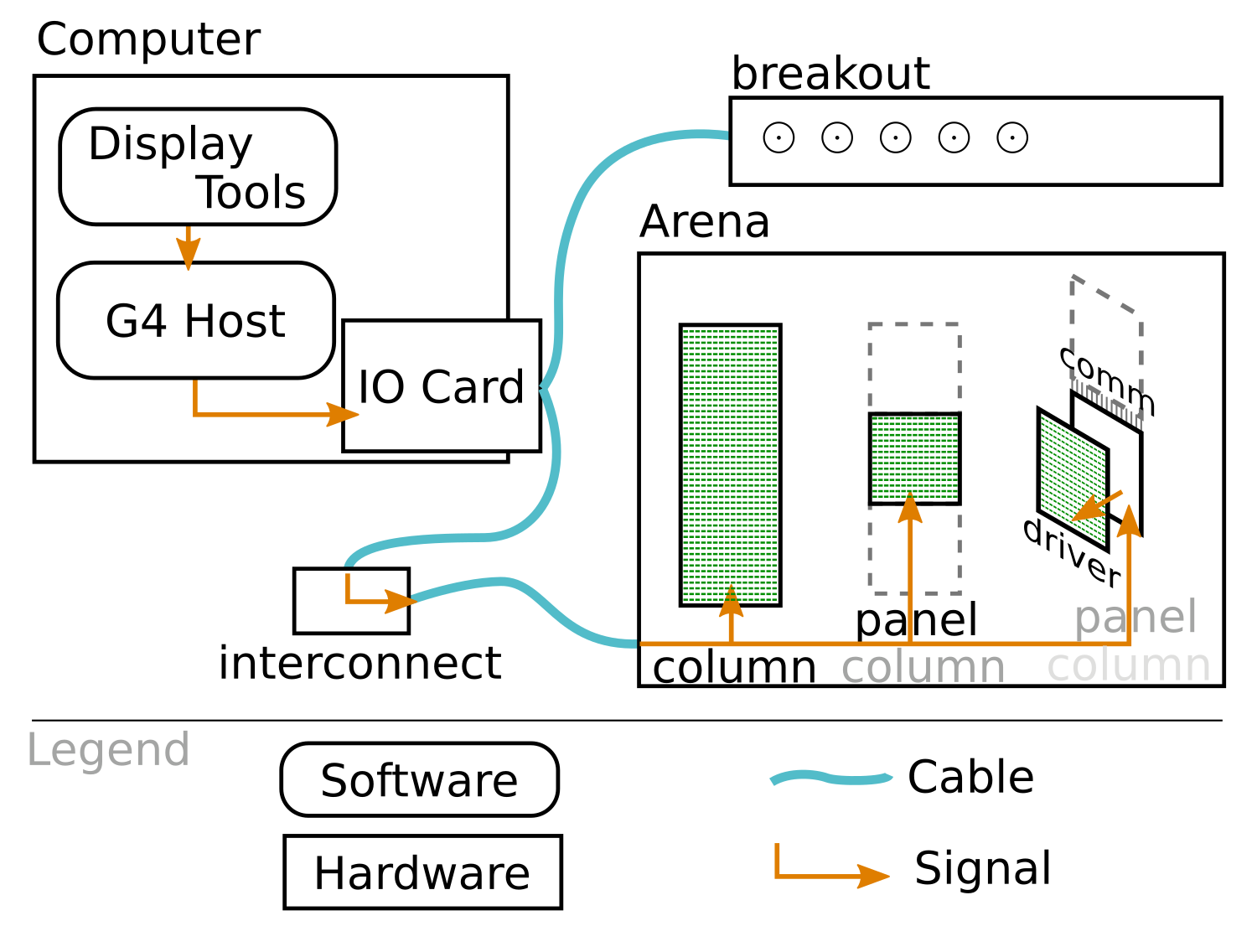 block diagram of a G4 system
